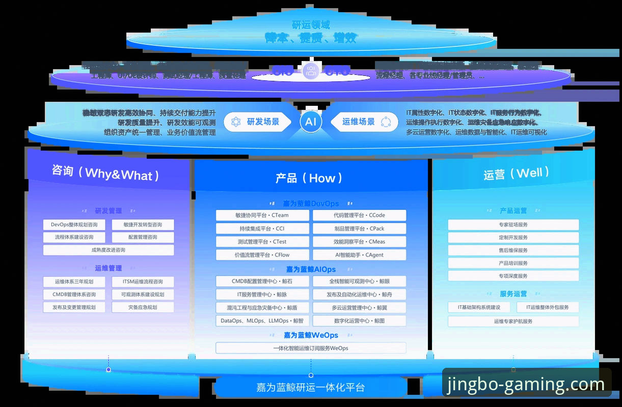 JBO竞博最新版体验报告：一位资深用户眼中的创新突破